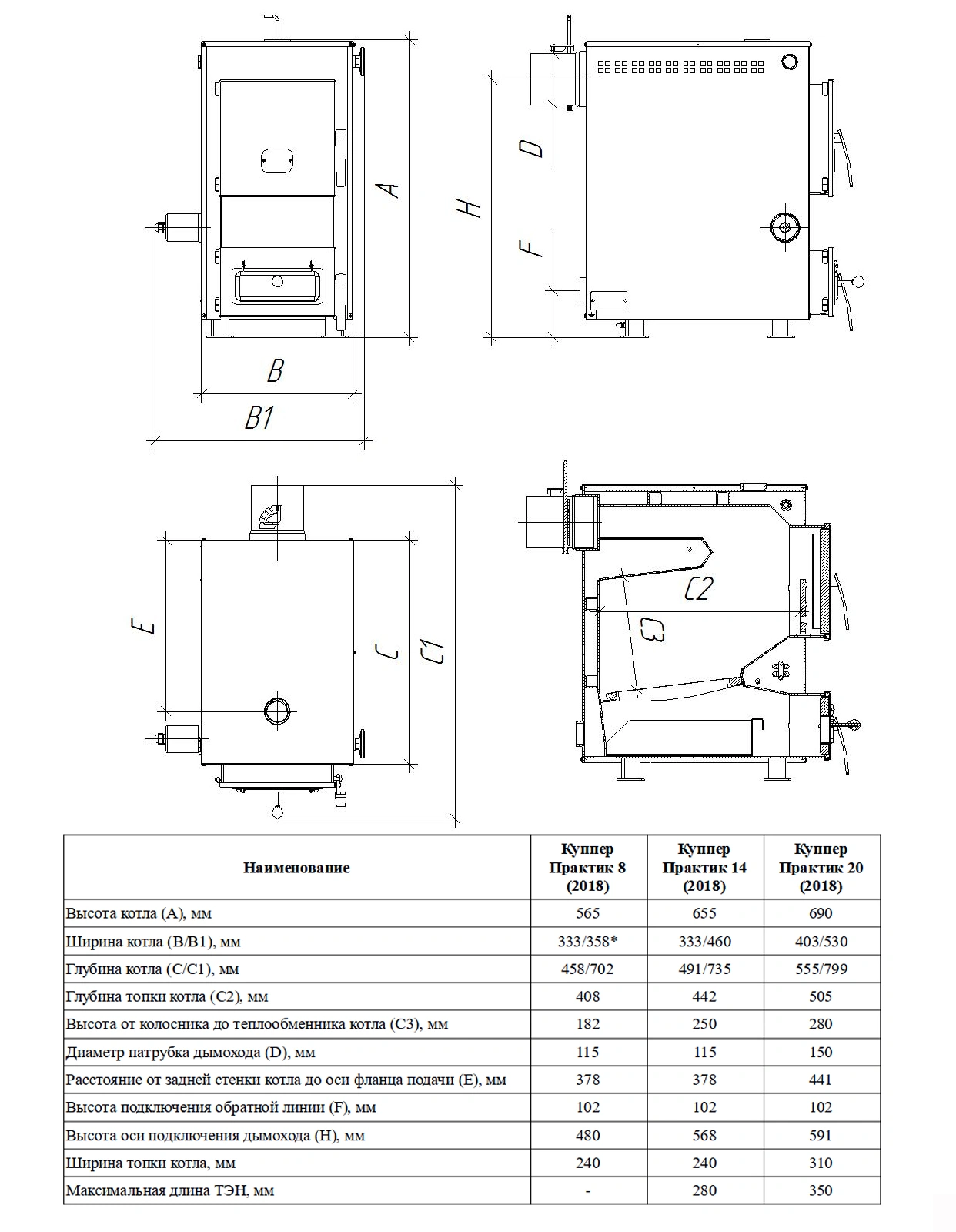 Отопительный котел Куппер ПРАКТИК-14 (1.1) - Теплодар